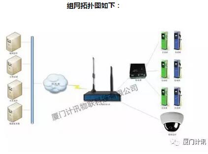 充电桩组网