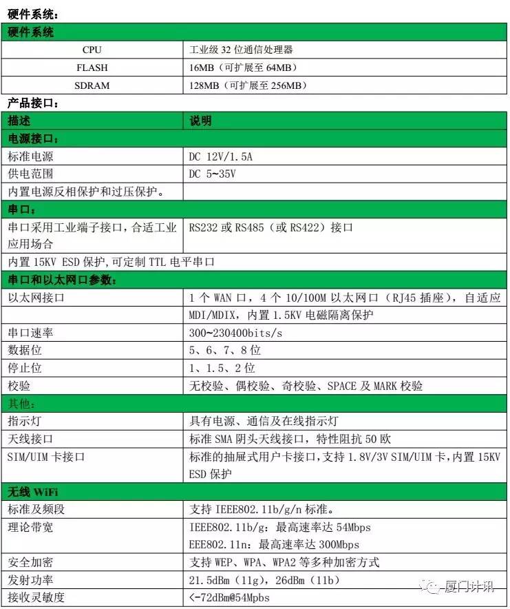 工业无线路由器