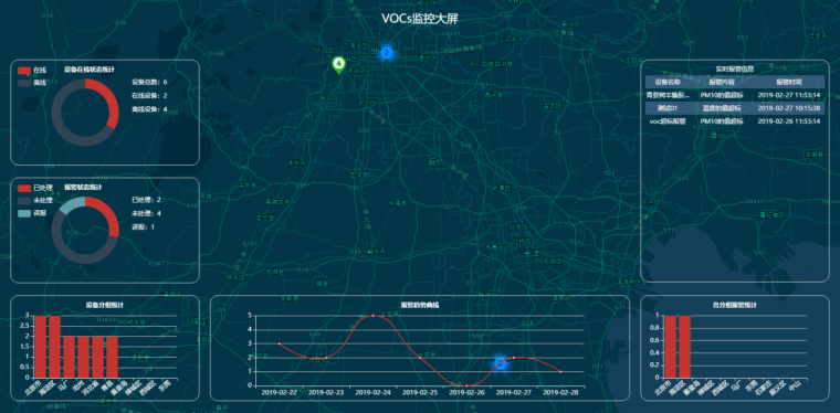 VOCs在线报警监测系统