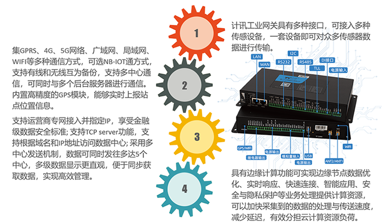 工业网关特点