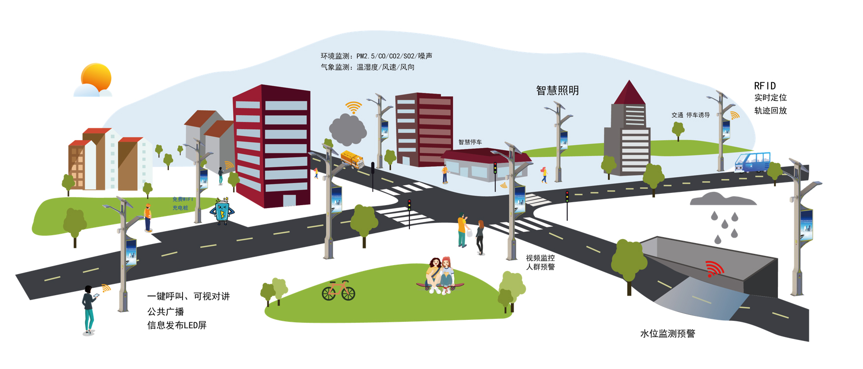 智慧城市