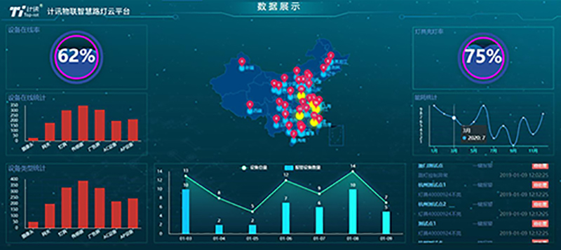 智慧路灯管理平台