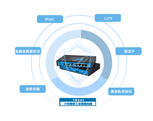 5G全网通工业路由器
