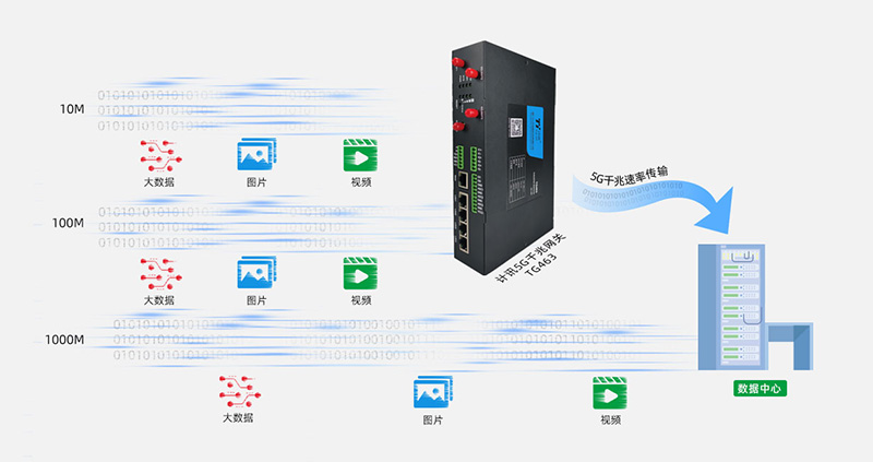 5G全网通工业路由器