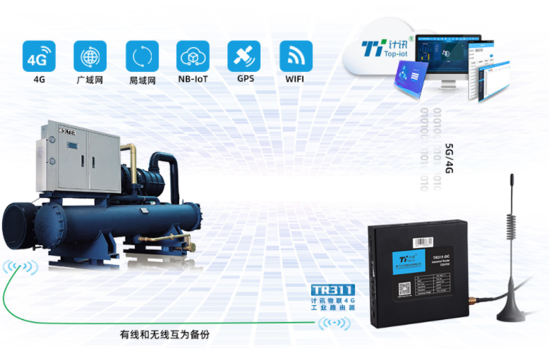 短距离无线通信wifi