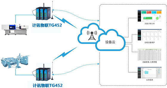 工业网关数控机床远程智能监控系统
