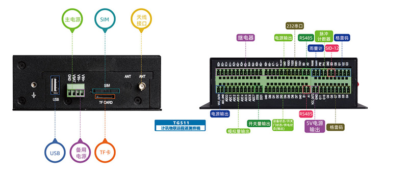 支持modbus协议的采集器有哪些