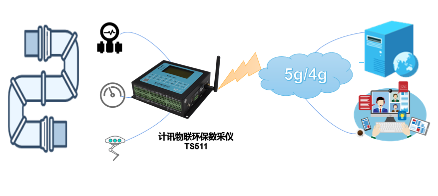 石油管道检测系统组成