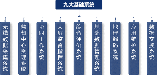 智慧交通路况、违章、视频监控系统
