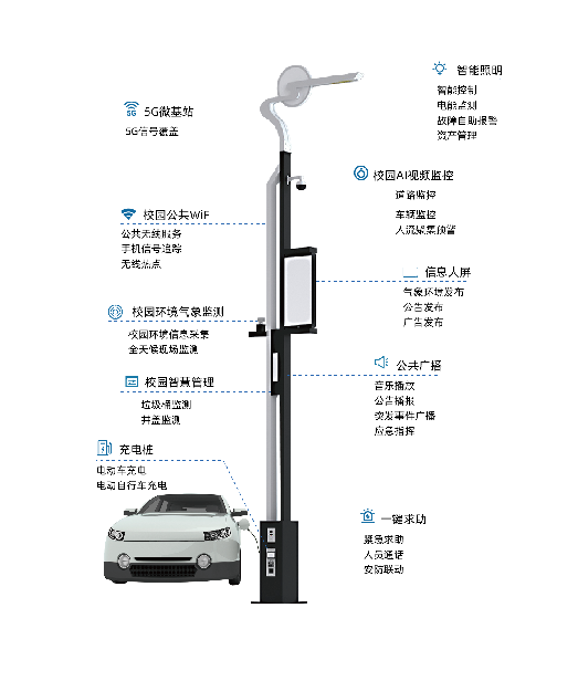 基于计讯物联智慧灯杆网关的智慧合杆在校园的应用