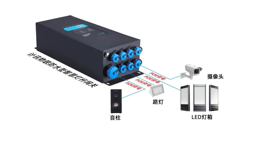 5G/4G智慧灯杆网关 5G/4G智慧灯杆网关