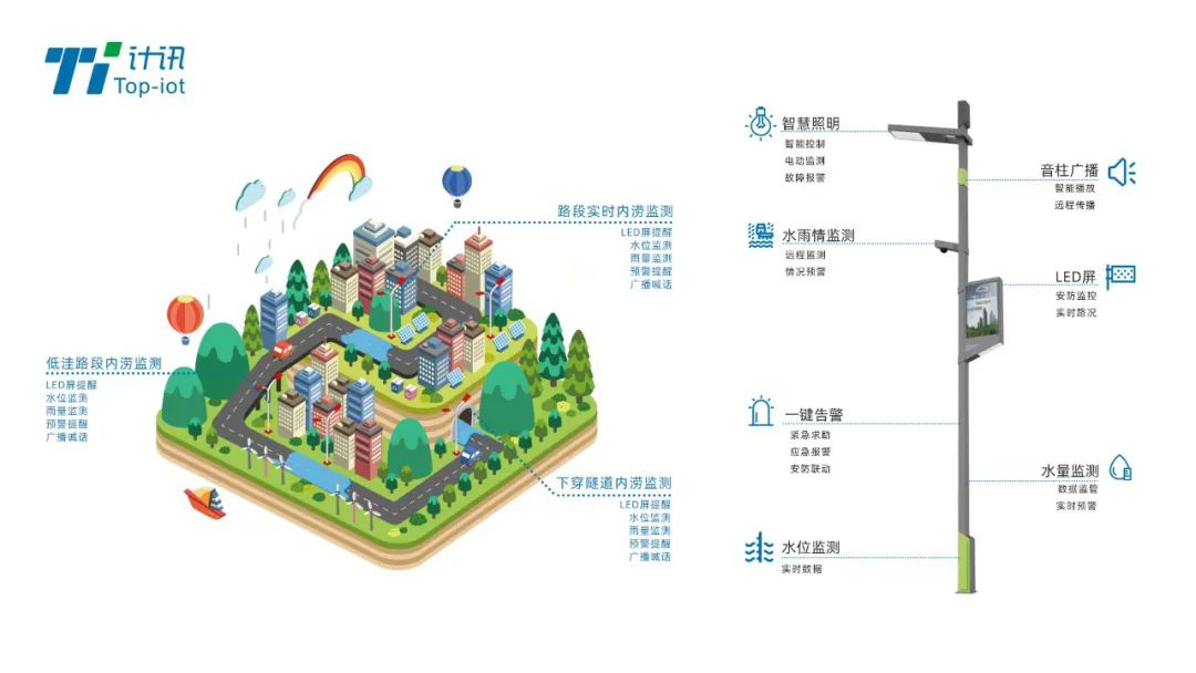 智慧灯杆城市内涝监测预警方案 智慧灯杆城市内涝监测预警方案