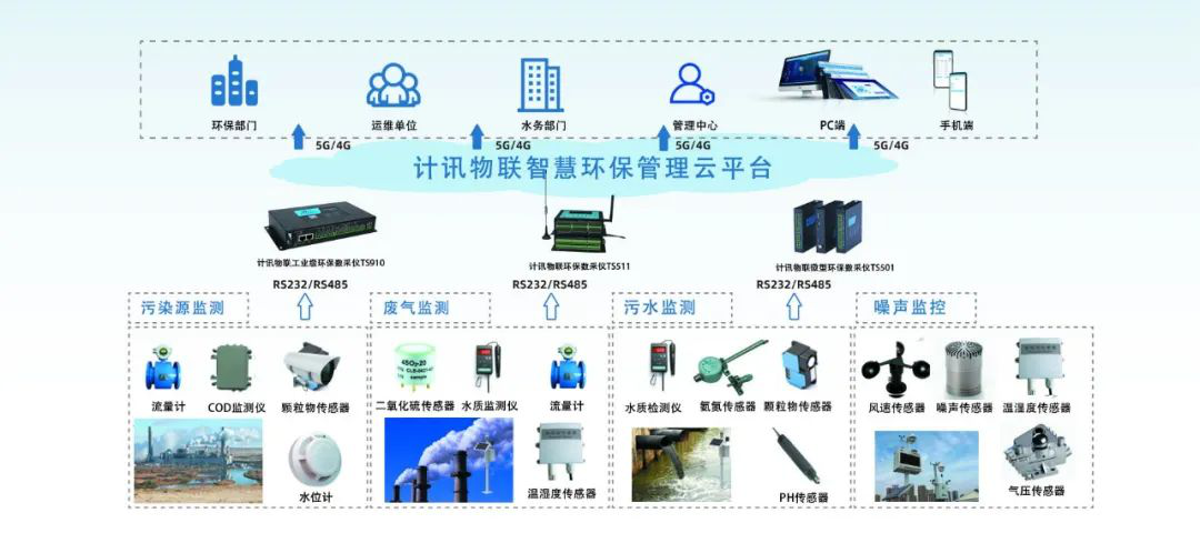 数采仪环保行业应用 数采仪环保行业应用