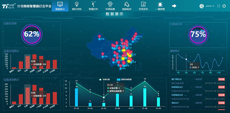 5G智慧路灯杆云平台