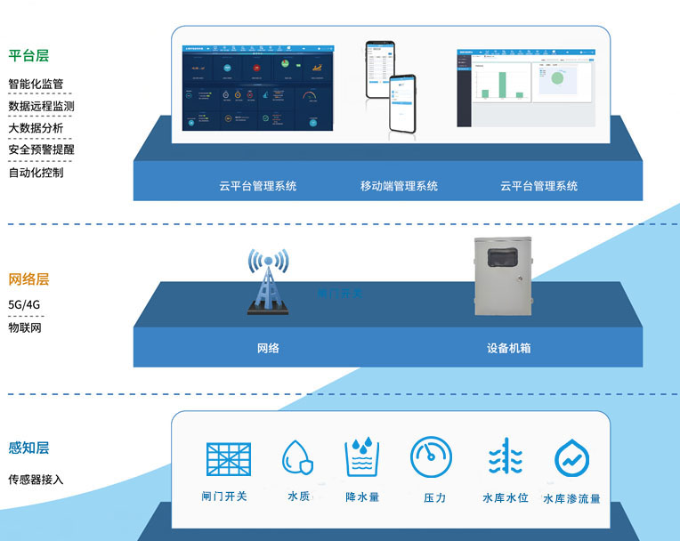 水利RTU助推小型水库出险加固工程建设与管理