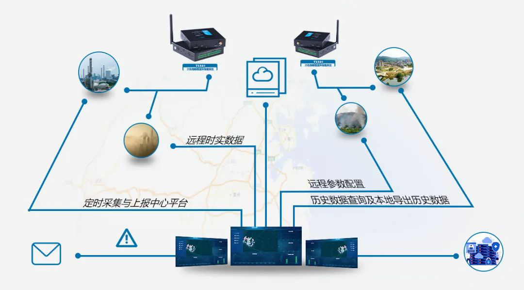 智慧农业环保数采仪 智慧农业环保数采仪