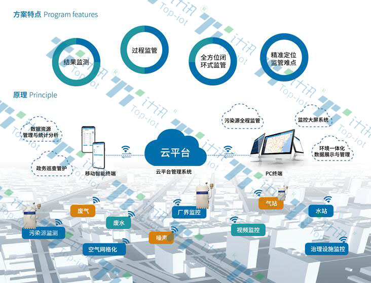 环保数采仪污染源工况在线监控