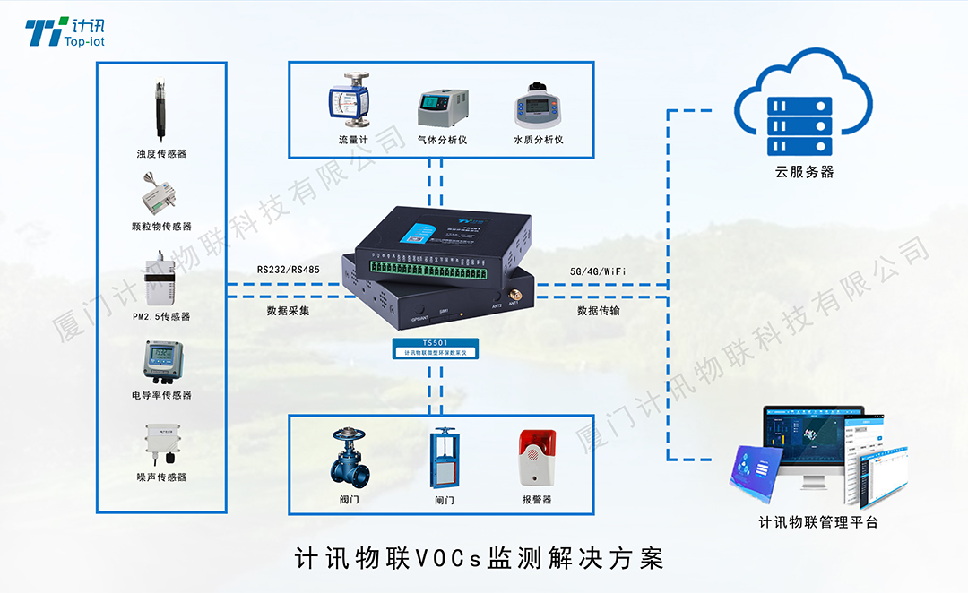 VOCs监测解决方案