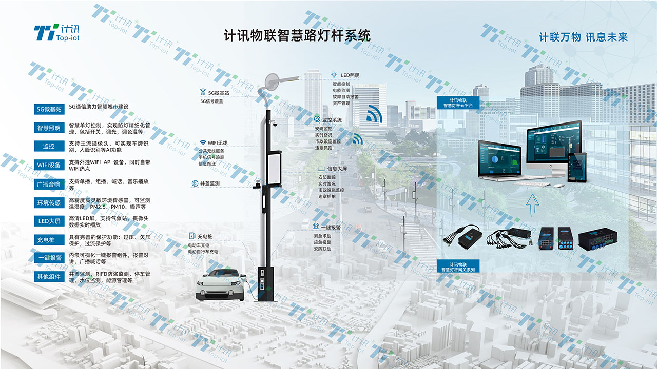 5G云盒网关