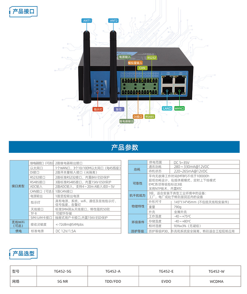 边缘计算物联网关TG452