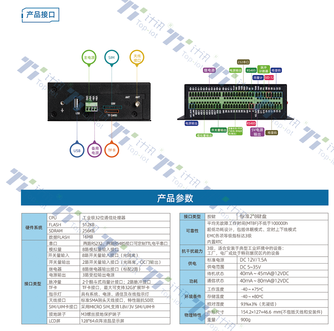 环保行业应用终端TS511
