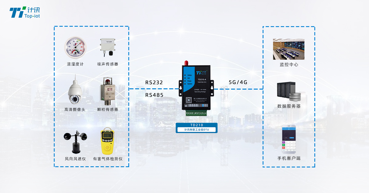 物联网无线传输模块