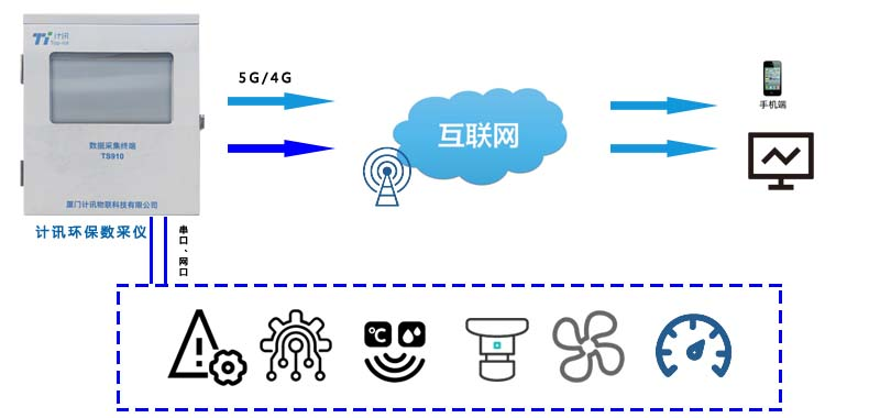环保数采仪油烟在线监测