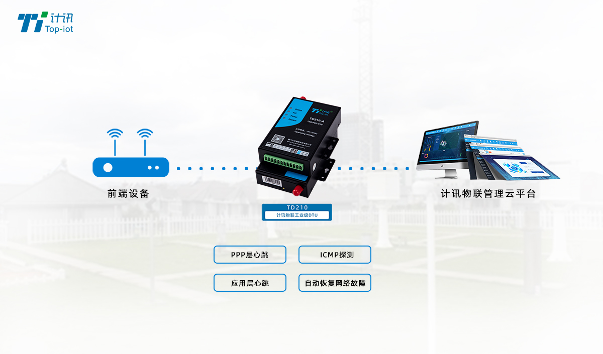 串口转GPRS工业dtu