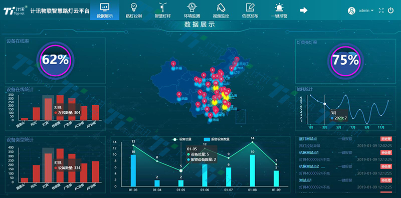 智慧景区智慧灯杆视频监控
