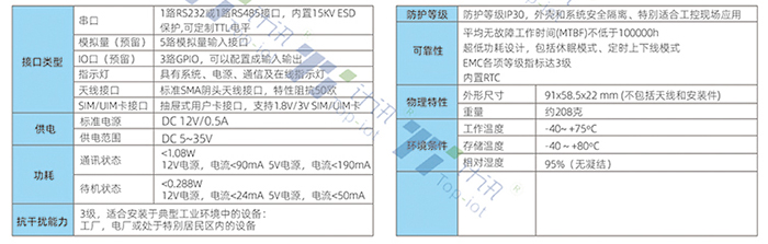 5G DTU TD210参数表