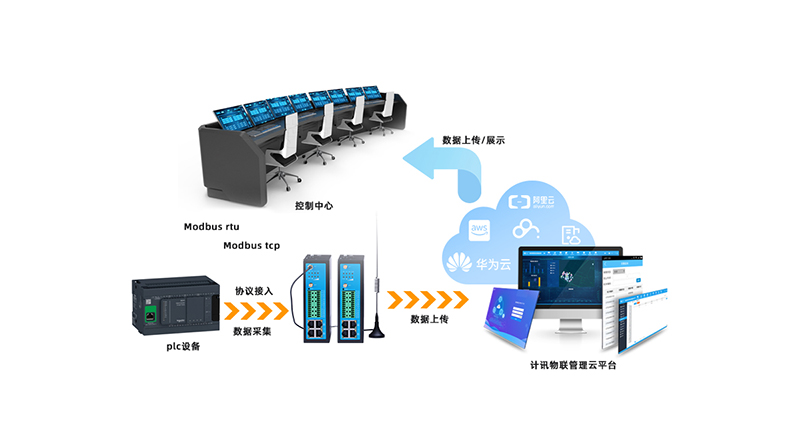 智慧公厕工业物联网网关 智慧公厕工业物联网网关