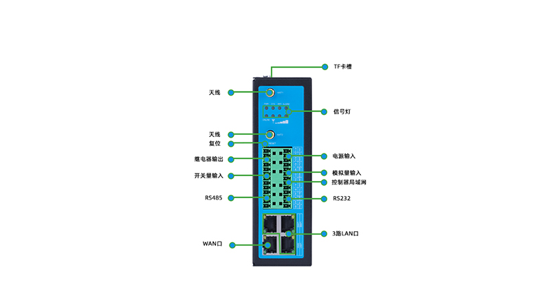 智慧公厕工业物联网网关 智慧公厕工业物联网网关
