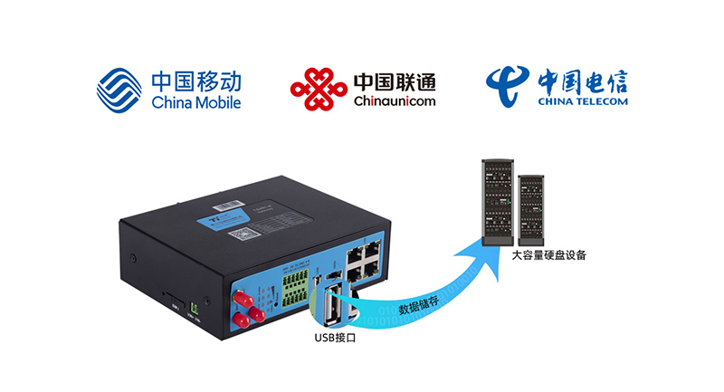 配电站房远程监控工业网关
