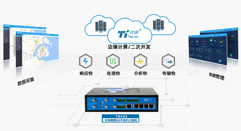 5G网关现场数据采集