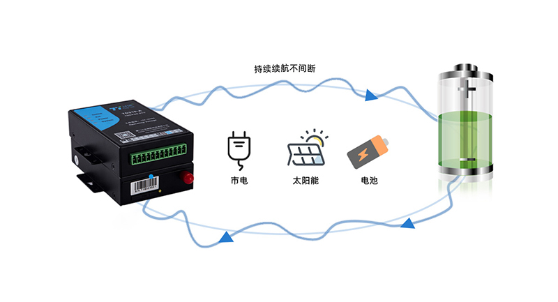 燃气在线监测DTU