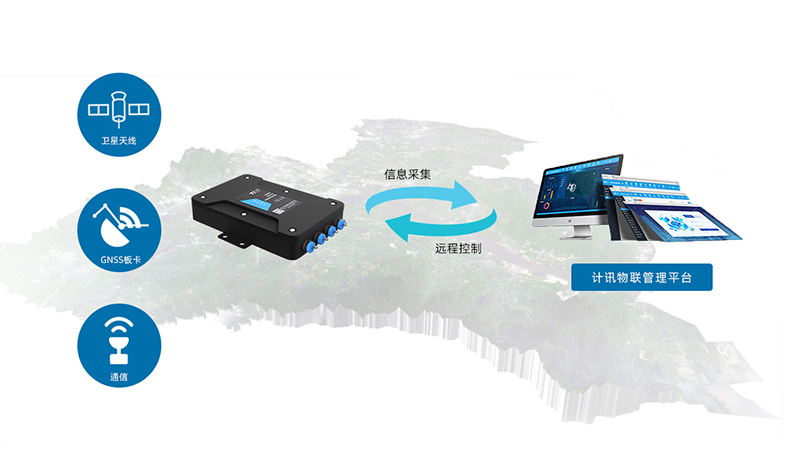 地质灾害监测设备