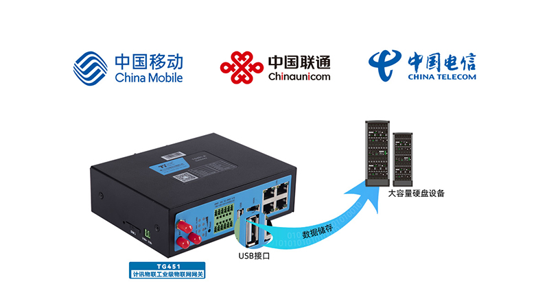 工业级卡轨式4g路由器