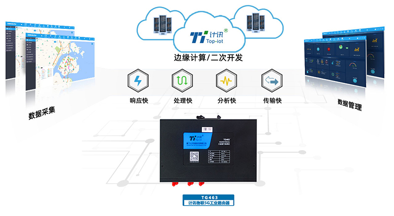 工业路由器行业应用优势 工业路由器行业应用优势