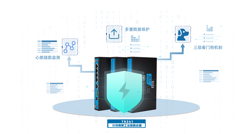 4g工业路由器不同应用场景选购要点