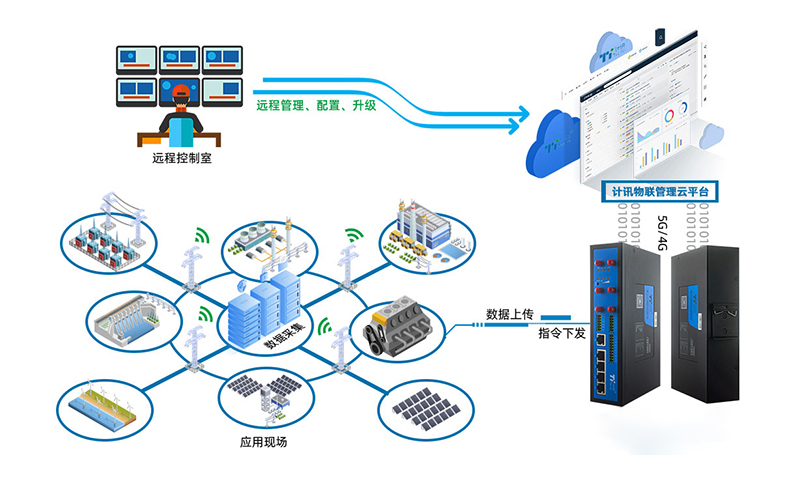 5G工业网关工厂设备监控