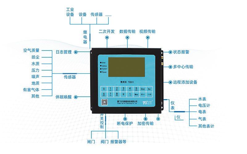 5G环保数采仪功能配置