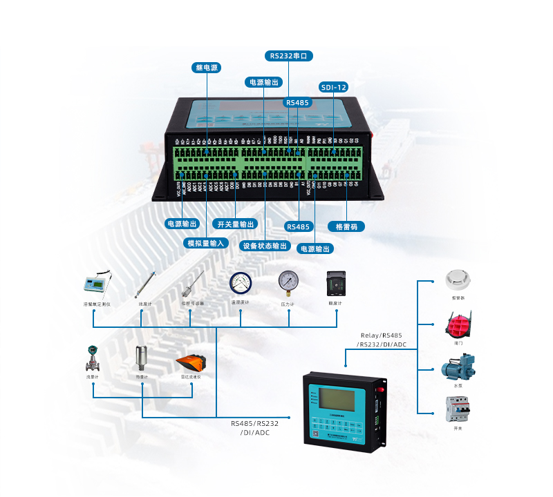 水库雨水情自动测报