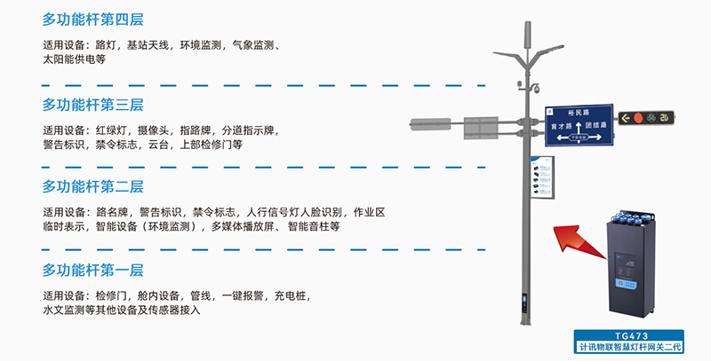 智慧路灯