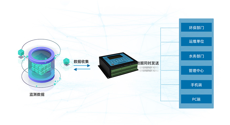 环保数采仪 环保数采仪