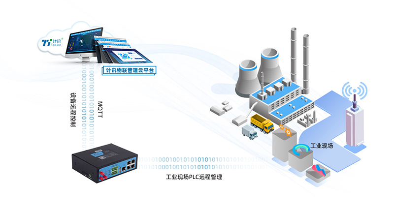 5G工业路由器在工业物联网场景的通信应用