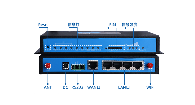 电力远动监控用工业路由器接口
