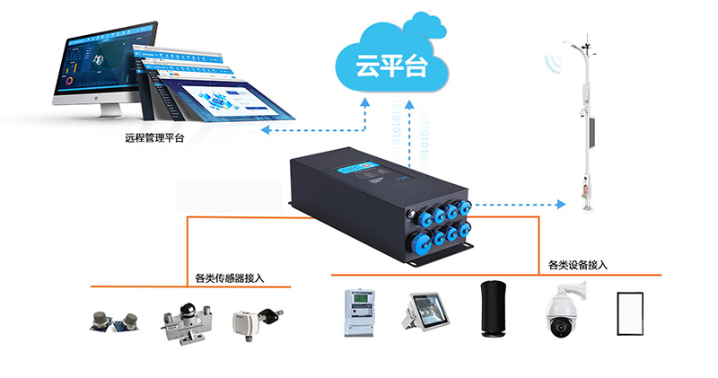 智能小区智慧灯杆系统组成