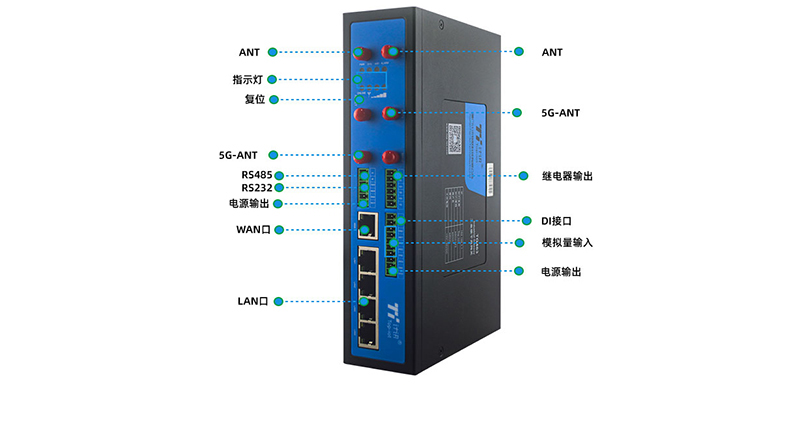 5G工业网关接口