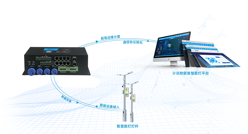 5G路灯网关