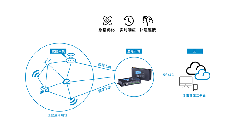 工业物联网网关TG462